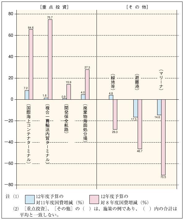 �R�|�V�|�P�}�@�d�_�{��ւ̏d�_����