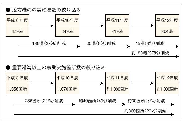 �R�|�V�|�Q�}�@�H�����{�`���E�ӏ����̍i�荞��