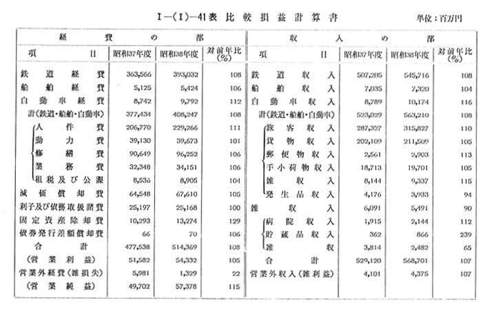 1 収支の概況