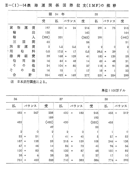貿易・国際収支編 (戦後経済史) 戦後経済史 貿易 国際収支編 初版(経済企画庁戦後資料編纂室編