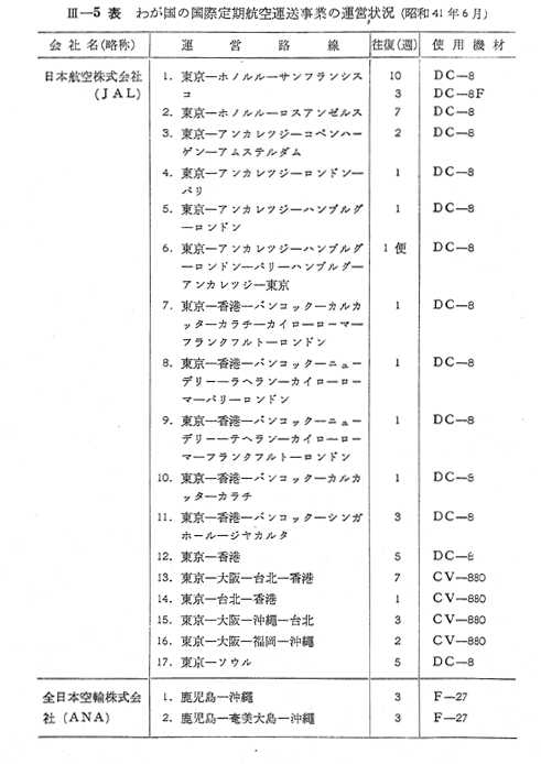 1 運営路線