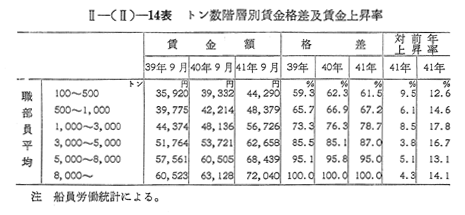 1 汽船