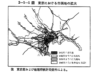 第1章 わが国における大都市化傾向と交通 第1章 わが国における大都市化傾向と交通