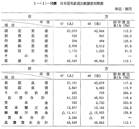 2 財産の状態