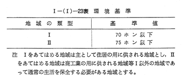 2 環境基準について