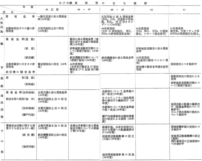 1 現状