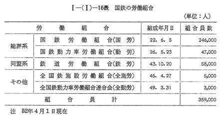 4 労働問題