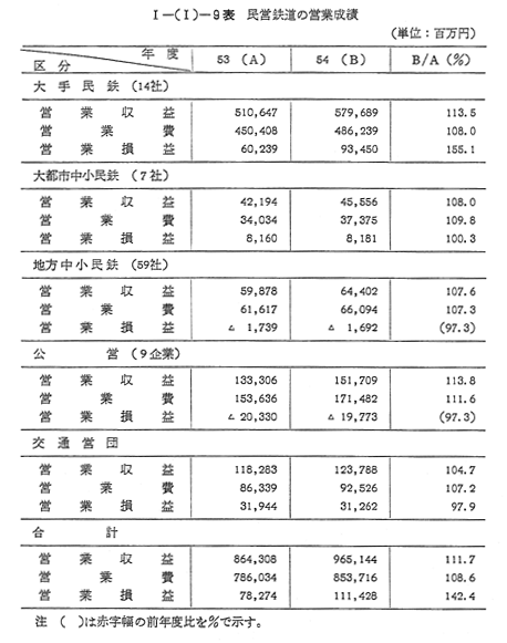 1 収支の概況