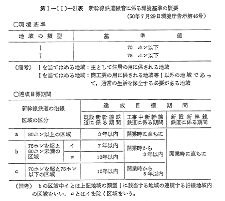 1 騒音対策