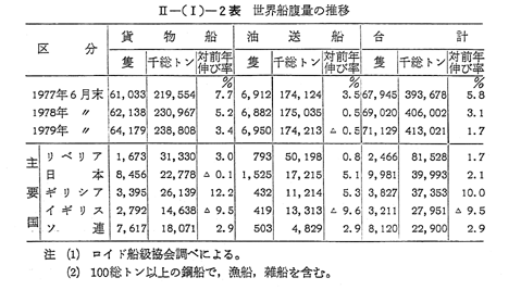 一途 たどる を の 増加