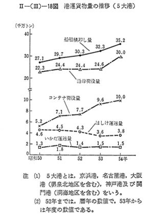 Amazon.co.jp: 最新港湾運送事業法及び関係法令 : 国土交通省