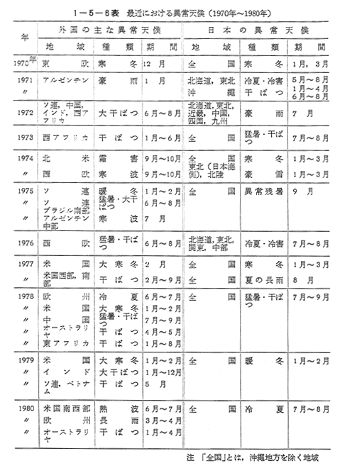 第3節 気候変動対策