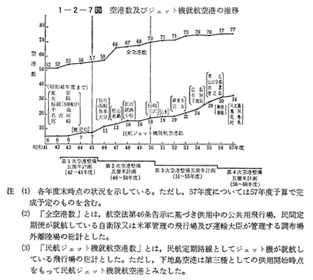 【中古】 航空ネットワーク分析による国内空港整備計画 4 空港整備五箇年計画
