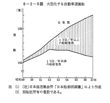 2 今後の港湾整備の主要課題