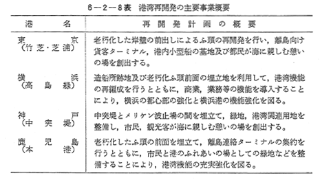 2 今後の港湾整備の主要課題 2 今後の港湾整備の主要課題