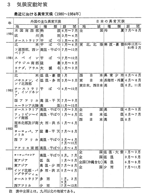 3 気候変動対策
