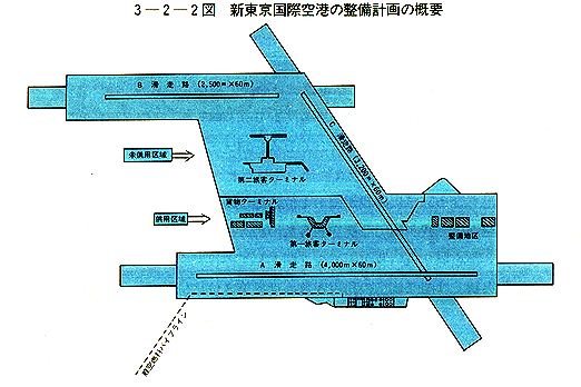 2 基幹空港の整備