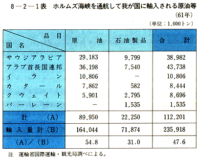 第2節 ペルシャ湾における安全航行の確保