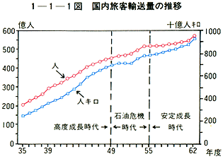 高度 経済 成長