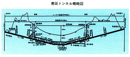 トンネル 青函