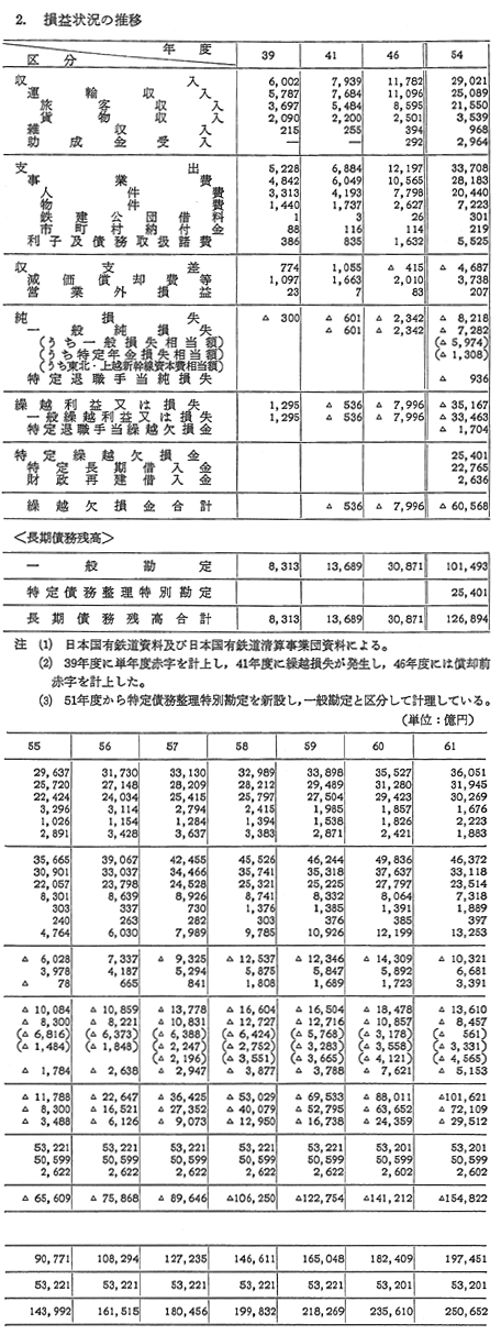 日本国有鉄道清算事業団 文鎮 幻の日本国有鉄道清算事業団製 国鉄レール文鎮 - メルカリ