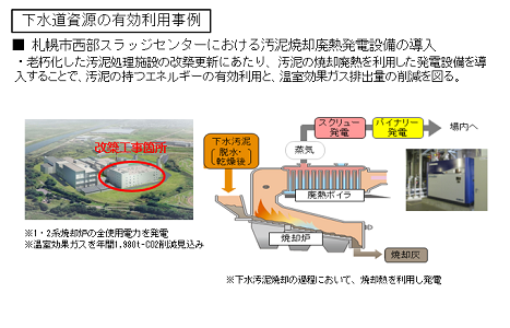 下水道資源の有効利用事例（札幌市西部スラッジセンター）