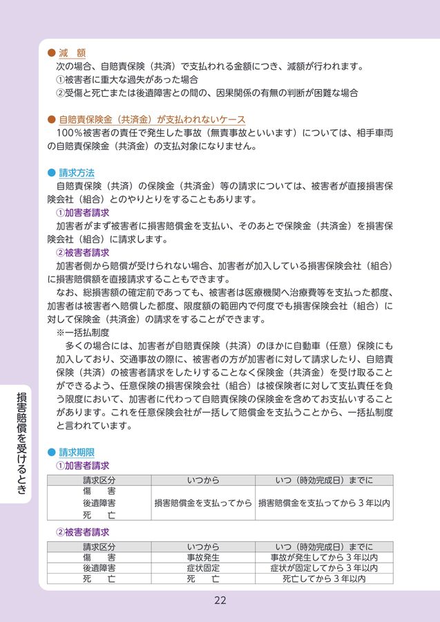 【中古】 交通災害の後遺障害に関する諸問題/有斐閣/日本交通法学会 交通事故後遺障害等級獲得マニュアル | 宮尾 一郎 |本 | 通販
