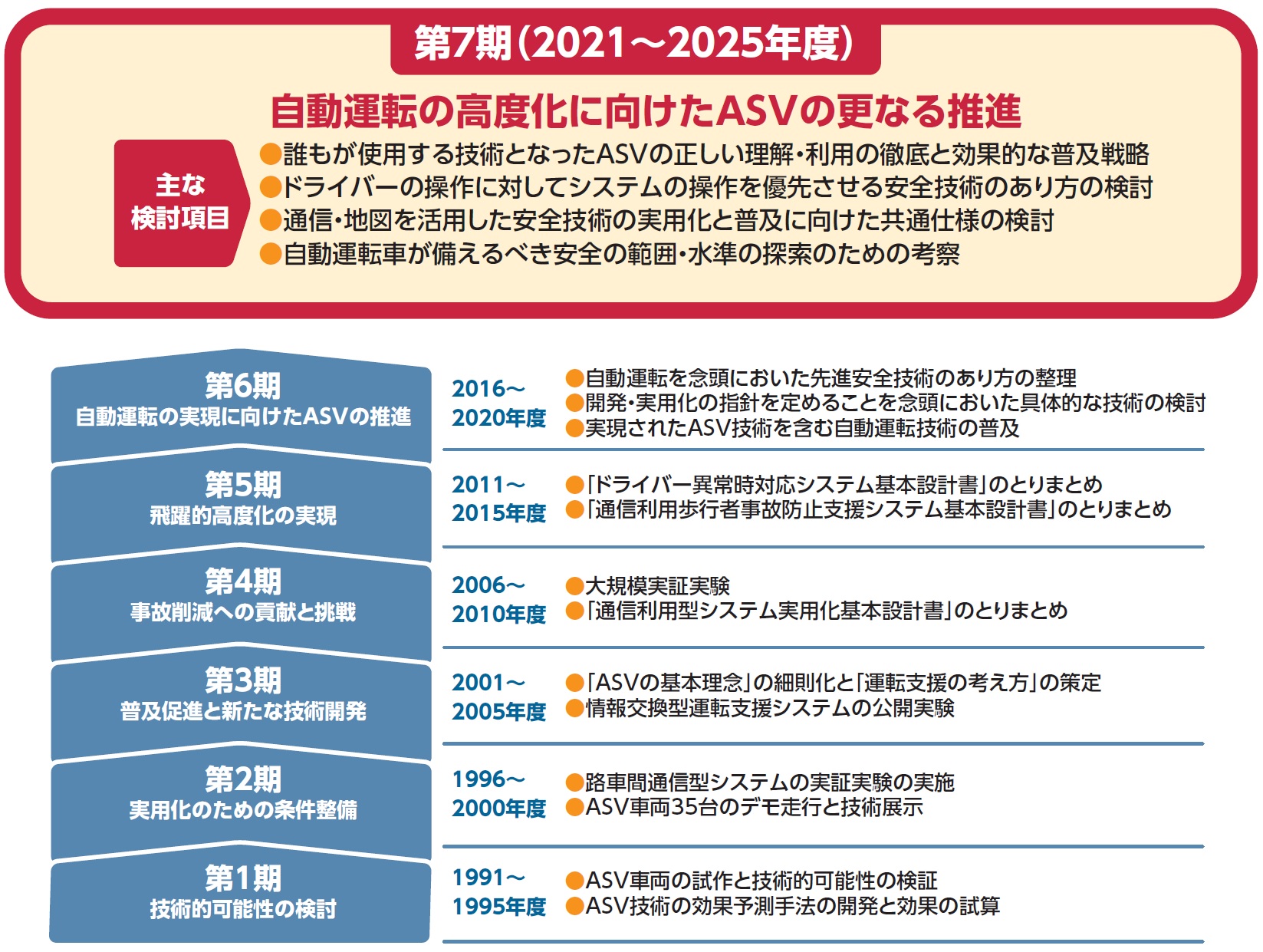 ASVとは