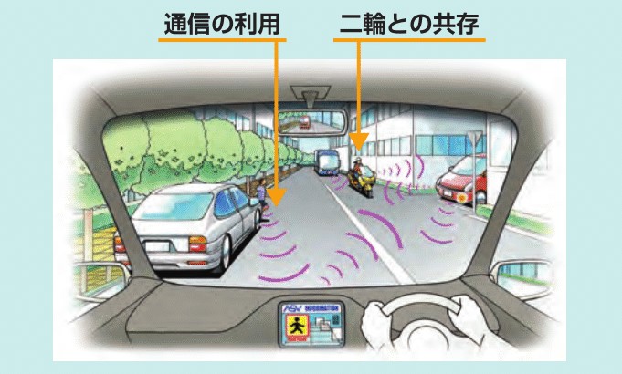 混在交通下に自動運転車を導入した際の影響及び留意点の検討