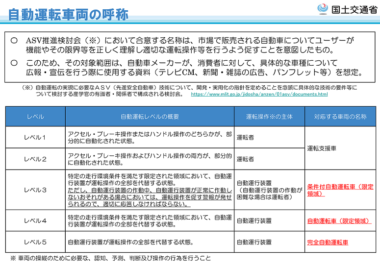 「自動運転車両の呼称」について