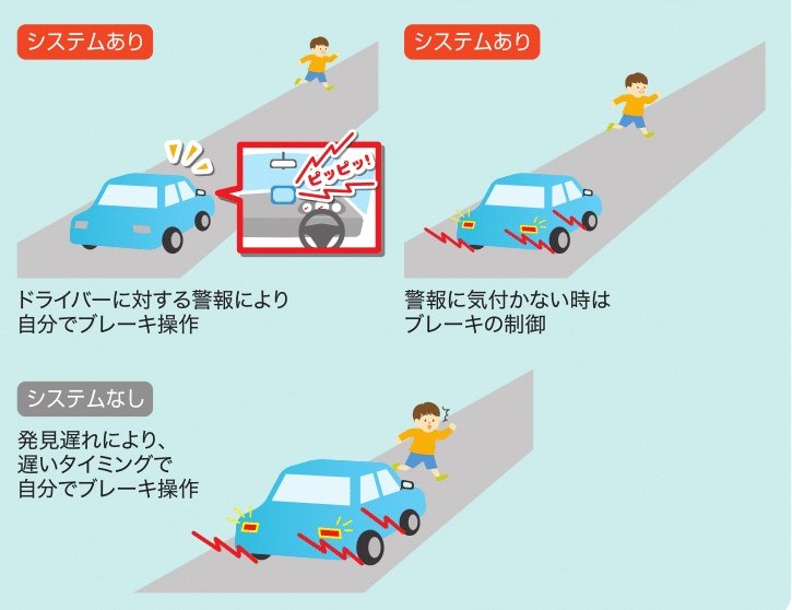 前方障害物衝突被害軽減ブレーキ