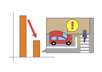 図：自動運転車両が歩行者を検知することで事故の数字が下がるイメージ