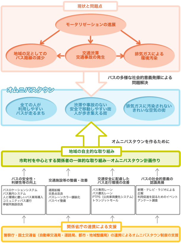 IjoX^ẼC[W