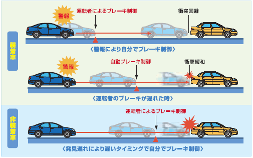 安全な自動車に乗ろう 自動車総合安全情報