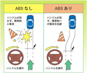 ABSの作動イメージ