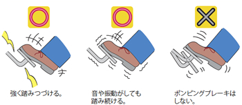 ABS装備車のブレーキのかけ方のイメージ