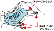 ISOFIX対応シート
