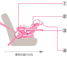 乳児用(後ろ向き型)イメージ