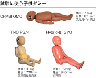 試験に使う子供ダミー