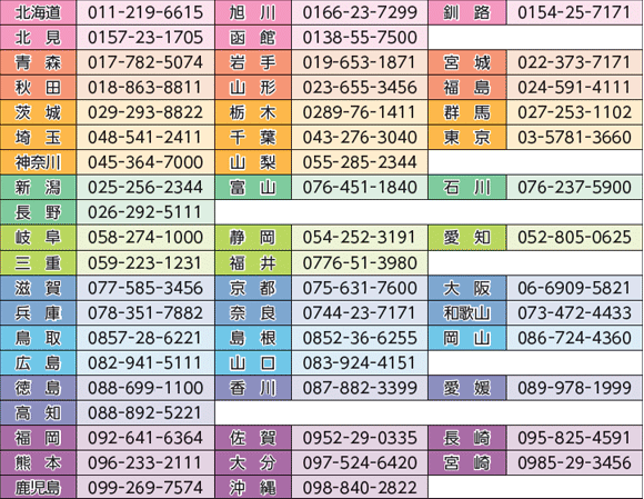問い合わせ先