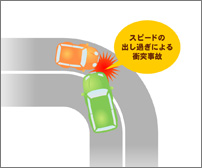 被害車両がセンターラインオーバーによる事故