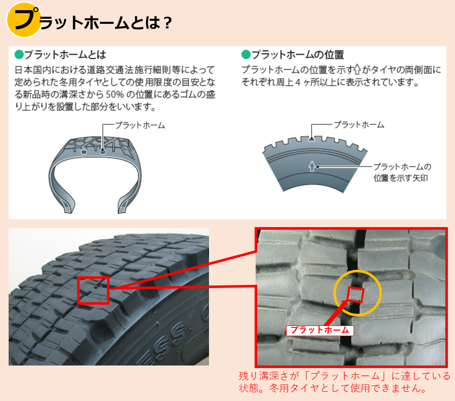 プラットホームとは?写真