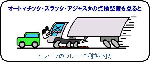 トレーラ 中期ブレーキ規制以降 のブレーキ利き不良にご注意ください 自動車のリコール 不具合情報