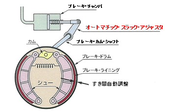 トレーラ 中期ブレーキ規制以降 のブレーキ利き不良にご注意ください 自動車のリコール 不具合情報