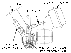 トレーラ 中期ブレーキ規制以降 のブレーキ利き不良にご注意ください 自動車のリコール 不具合情報