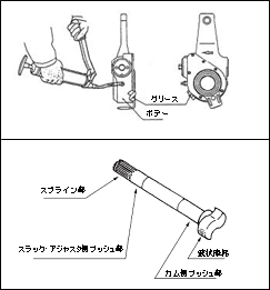 トレーラ 中期ブレーキ規制以降 のブレーキ利き不良にご注意ください 自動車のリコール 不具合情報