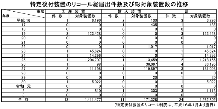 メーカー問い合わせ先一覧