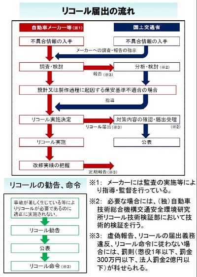 と は リコール