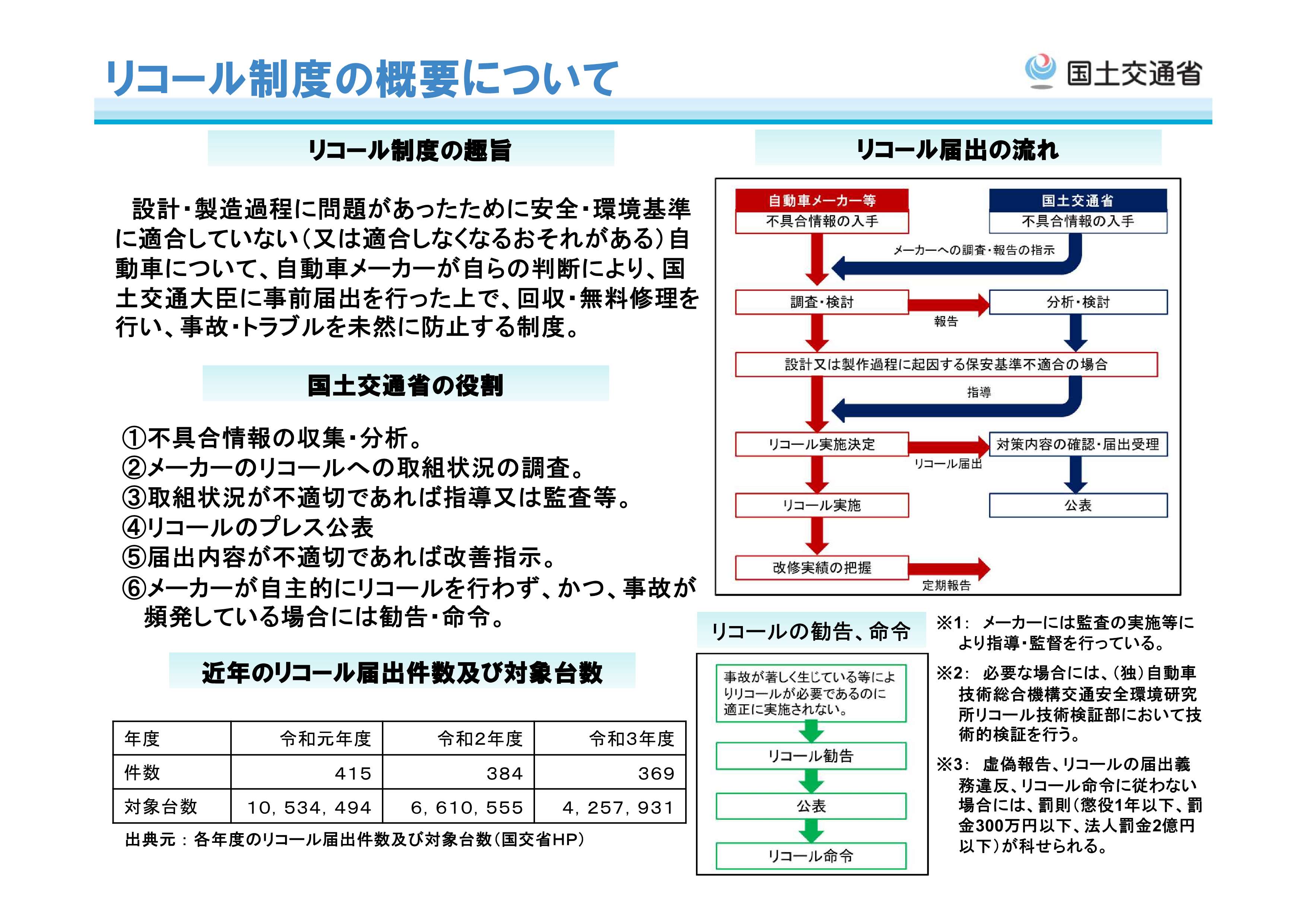 トヨタ リコール 検索