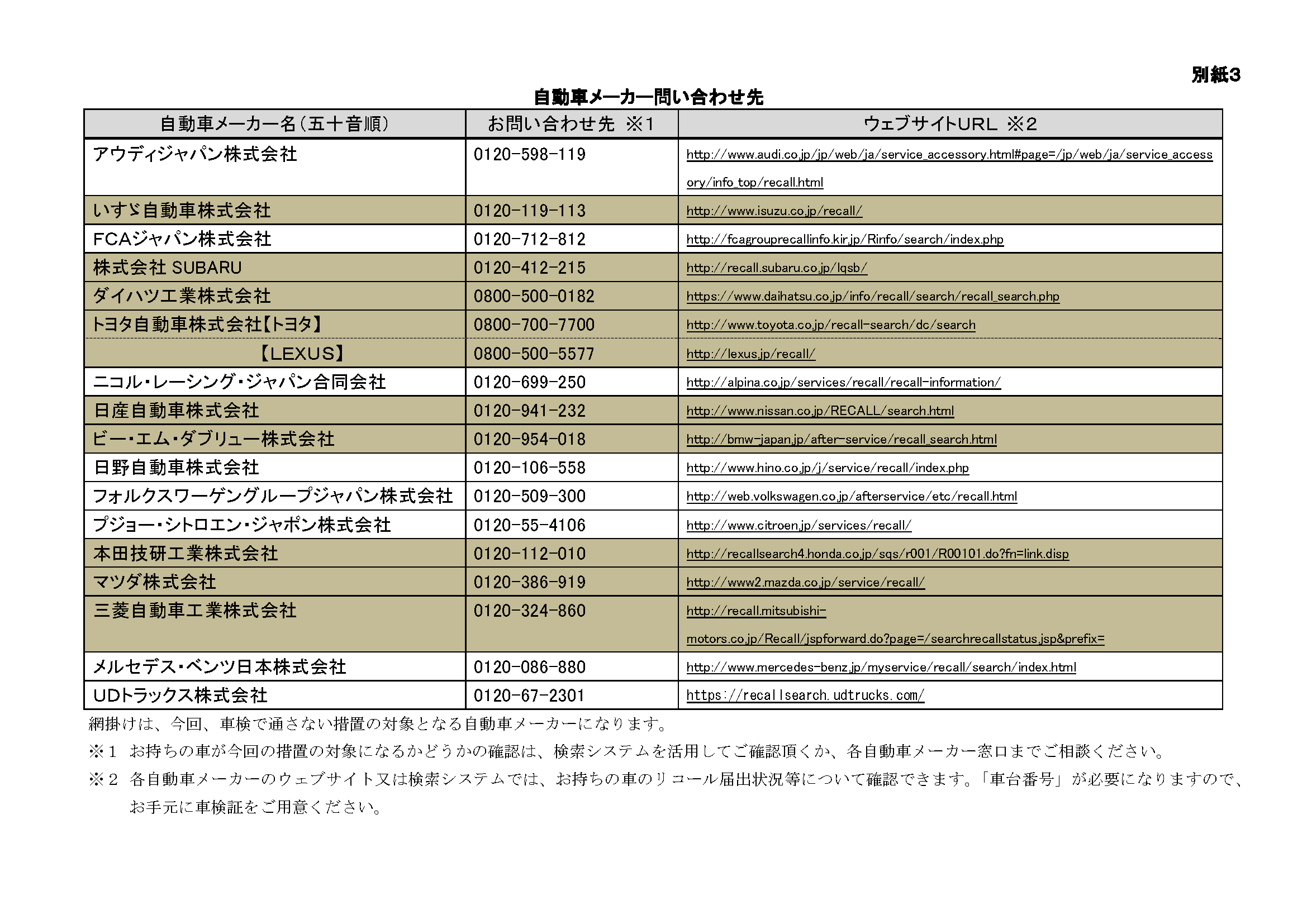 メーカー問い合わせ先一覧